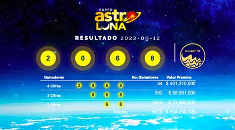 Super 11. Resultados de Super 11. .